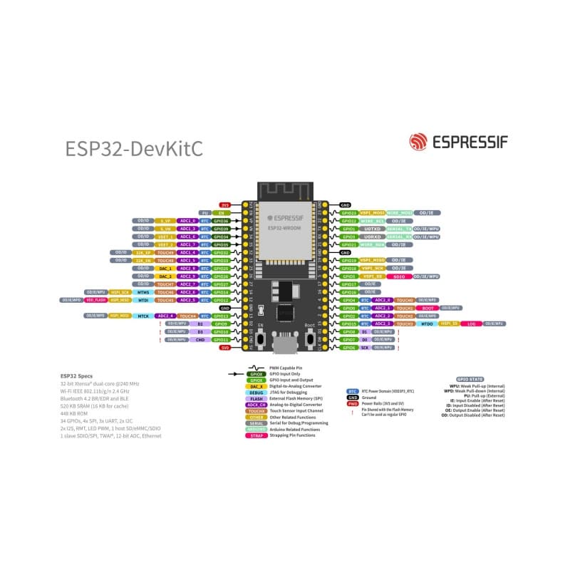 NodeMCU ESP8266 WiFi Geliştirme Kartı
