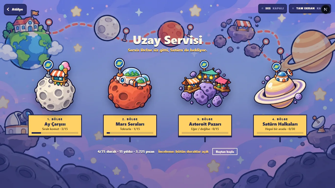 Uzay Servisi kodlama oyununun durak haritası: Ay Çarşısı, Mars Seraları, Asteroit Pazarı ve Satürn Halkaları